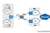 华为防火墙双出口(华为防火墙双出口负载分担)
