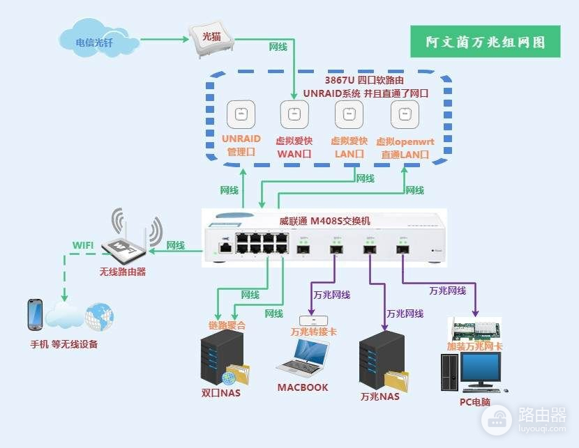 家用万兆交换机如何选(家用万兆交换机推荐)