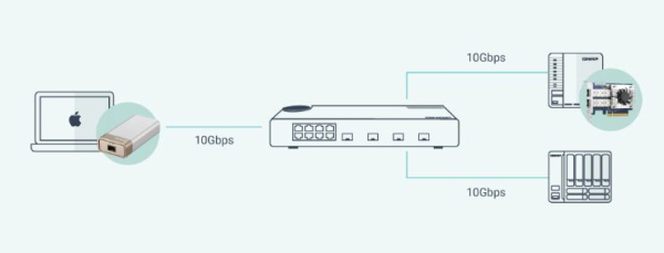 家用万兆交换机如何选(家用万兆交换机推荐)