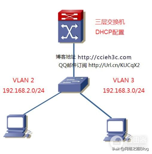 VLAN应用系列(4)H3C交换机多网段VLAN互通