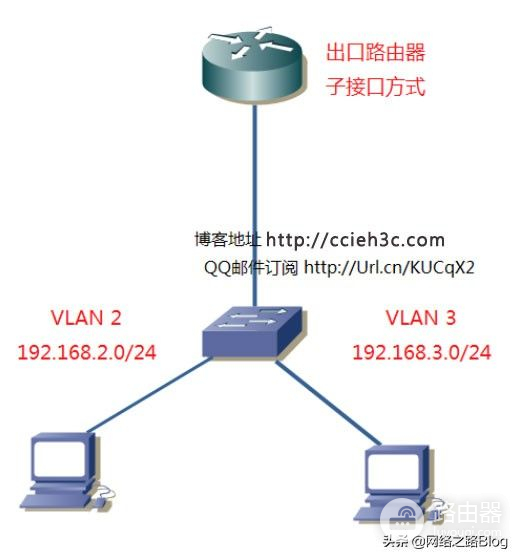 VLAN应用系列（4）H3C交换机多网段VLAN互通