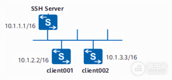 华为,H3C和锐捷:一起学习如何配置SSH登录