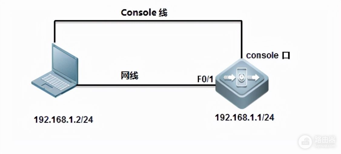 华为，H3C和锐捷：一起学习如何配置SSH登录