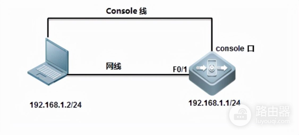 华为,H3C和锐捷:一起学习如何配置SSH登录