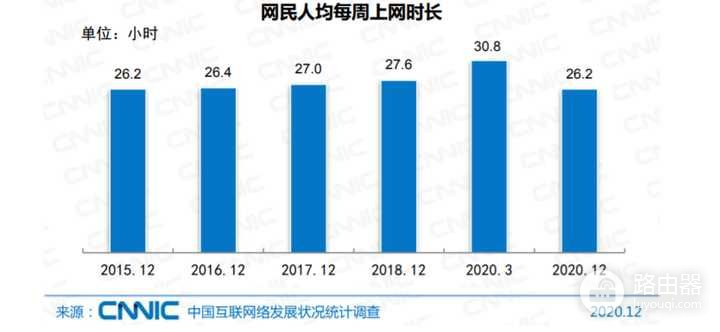 上厕所的时候没有网络不能忍(忍着不上厕所)