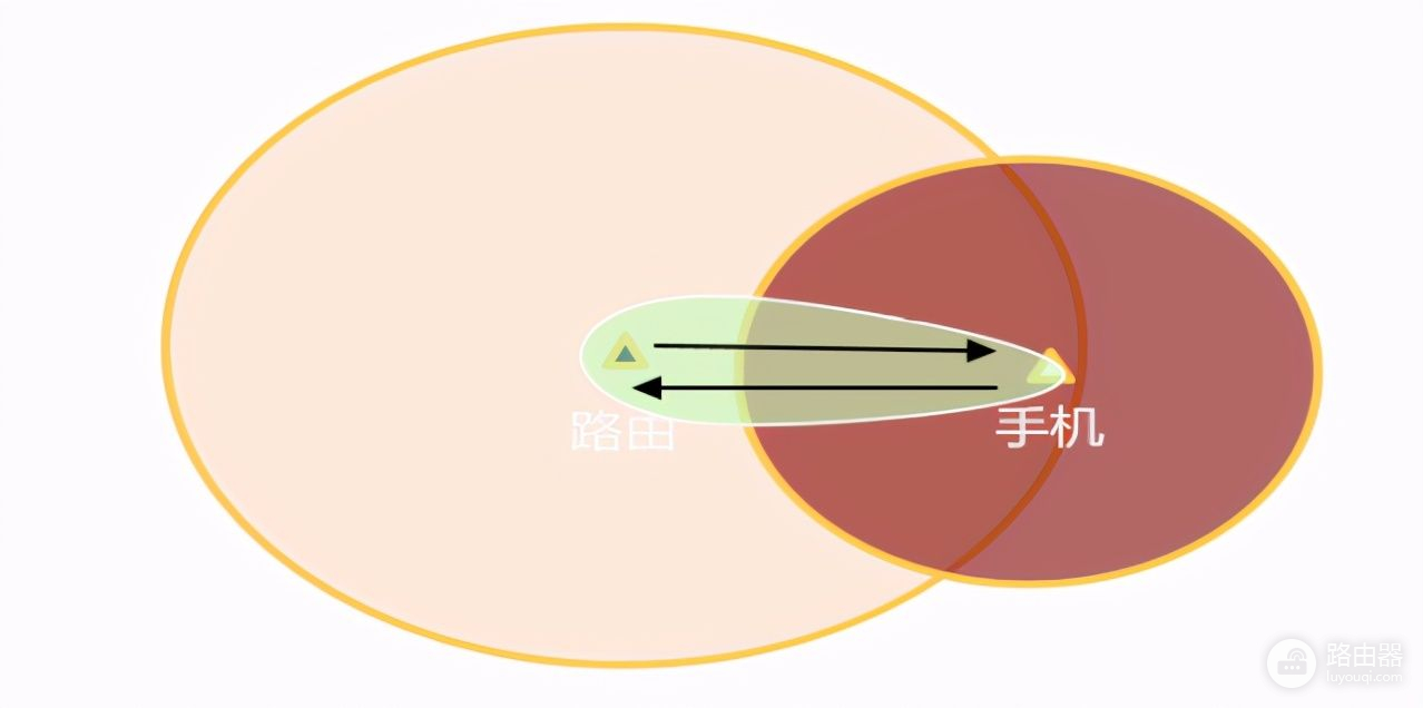 上厕所的时候没有网络不能忍(忍着不上厕所)