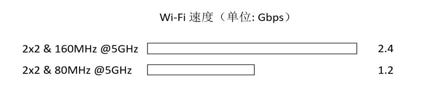 上厕所的时候没有网络不能忍(忍着不上厕所)