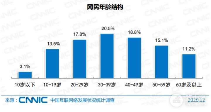 上厕所的时候没有网络不能忍(忍着不上厕所)