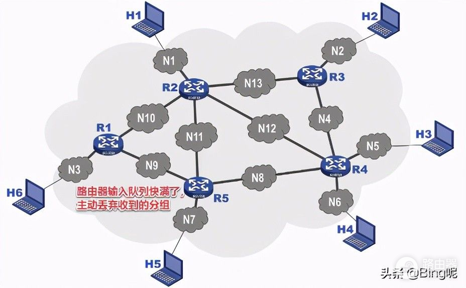 计算机网络中可靠传输的基本概念(计算机网络中可靠传输指什么)