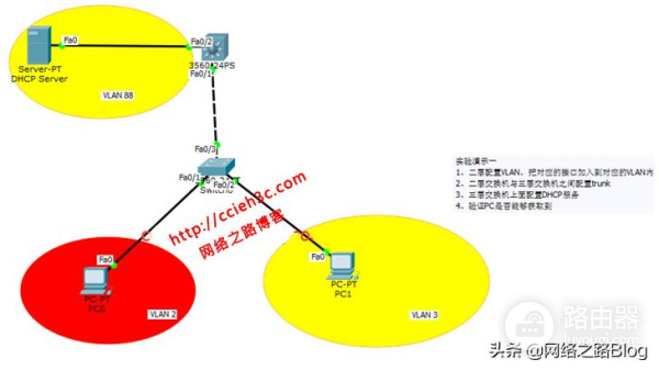DHCP:(2)思科交换机上部署DHCP服务以及中继功能