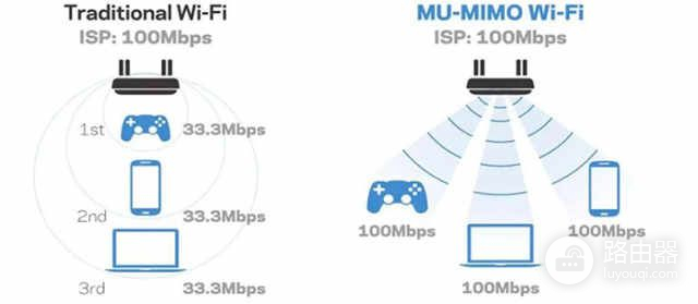 Intel带来极致连接性，WiFi网络的发展历程