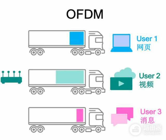 Intel带来极致连接性，WiFi网络的发展历程