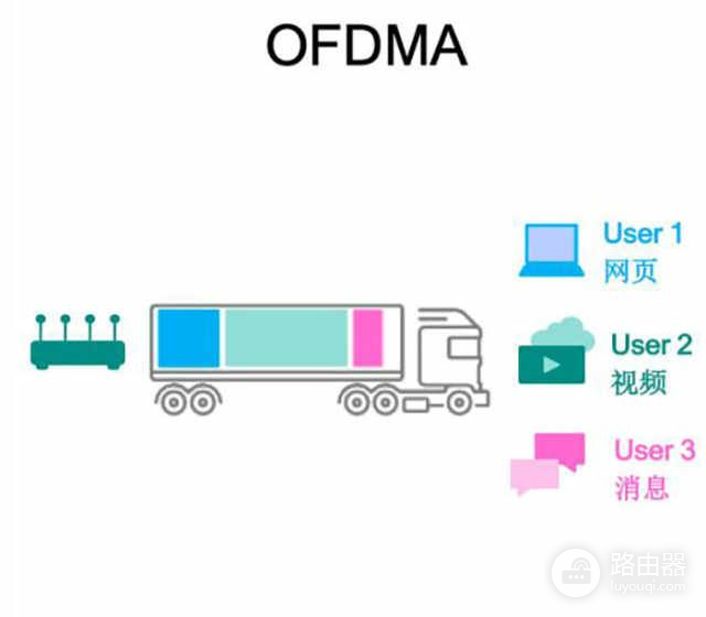 Intel带来极致连接性，WiFi网络的发展历程