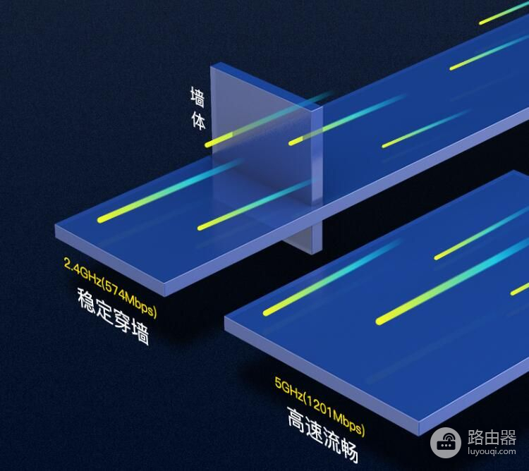 免驱WiFi6出击 做游戏赢家 翼联EP-1688S无线网卡鼎新上市