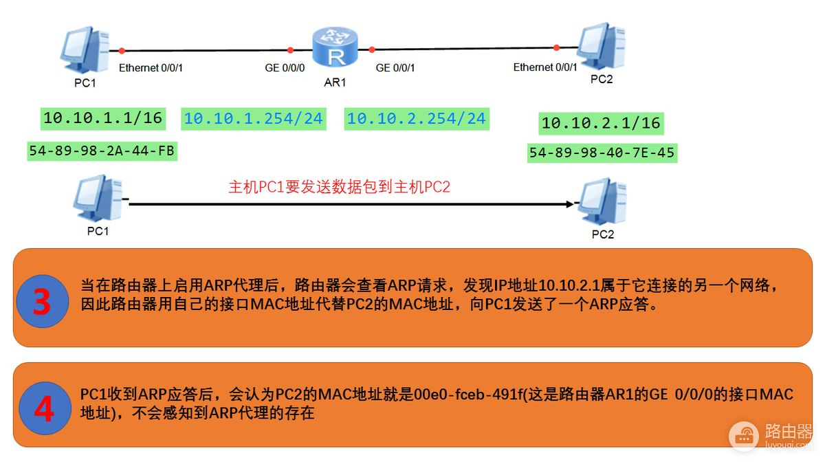 交换机的ARP代理(交换机开启arp代理)