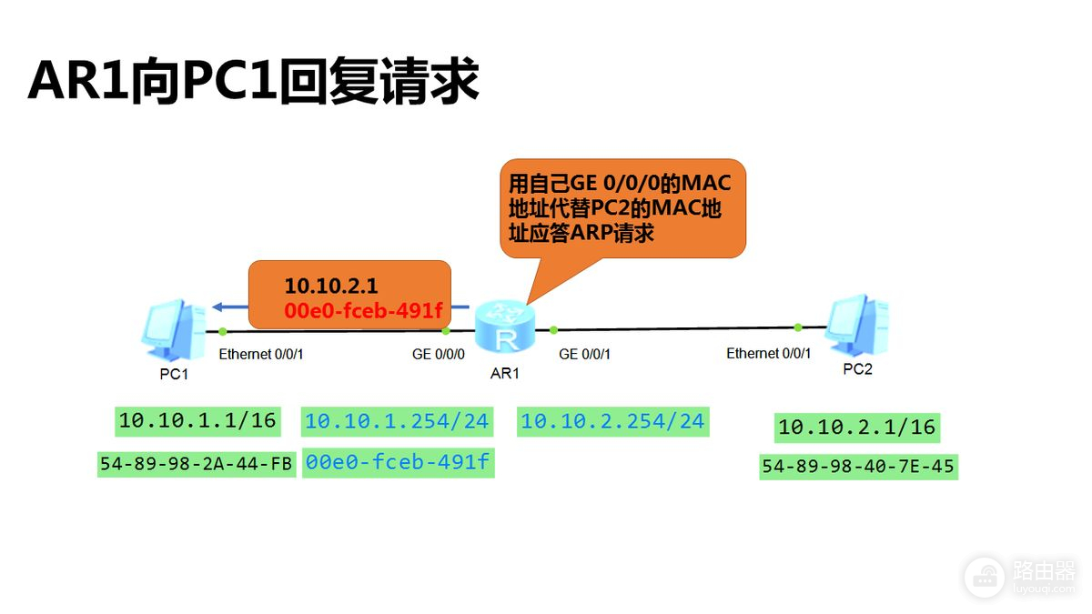 交换机的ARP代理(交换机开启arp代理)