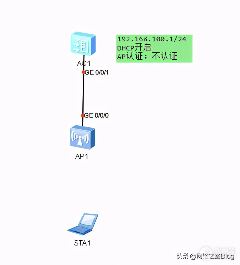 AP的无线业务(无线AP是啥)