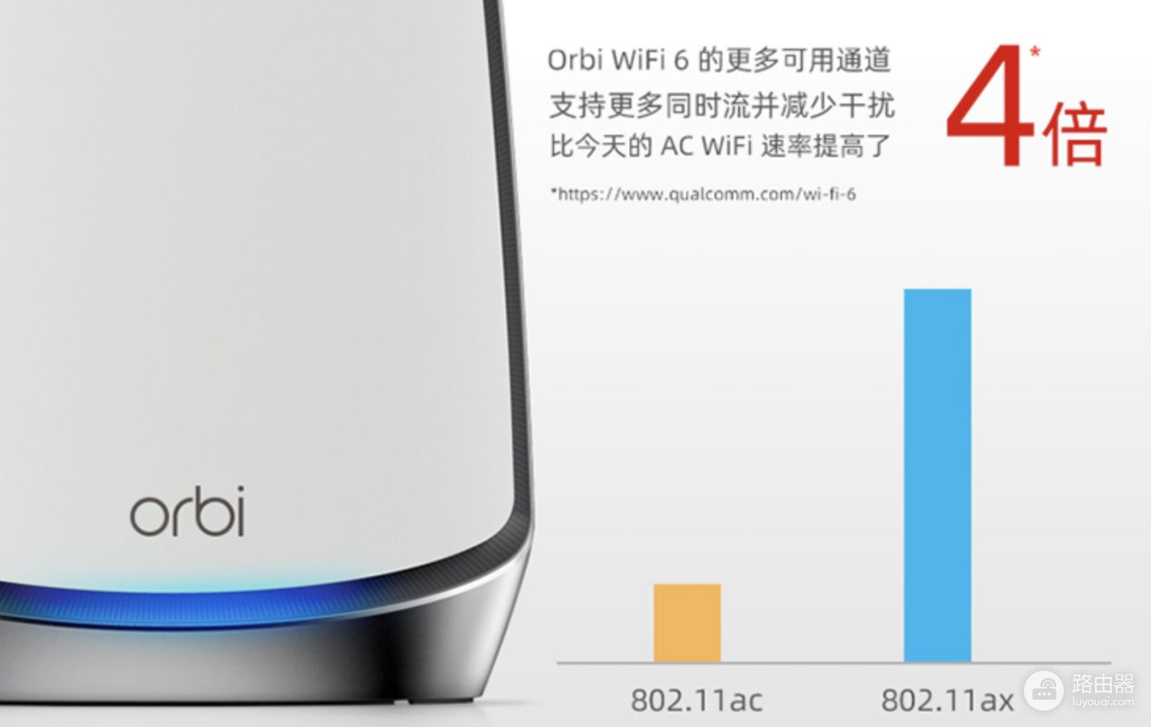 5000元的高端WiFi是什么体验？网件RBK852轻体验