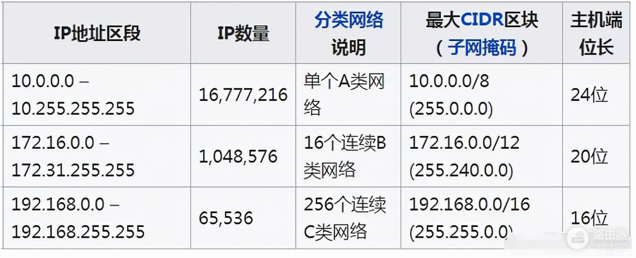 什么是公网ip(什么是公网ip地址)