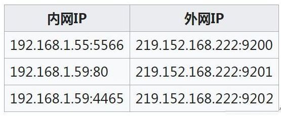 什么是公网ip(什么是公网ip地址)