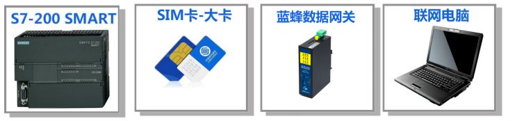 EG20网关如何快速连接西门子PLC