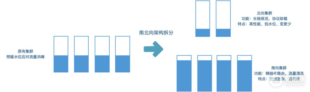 阿里亿级长连网关的云原生演进之路