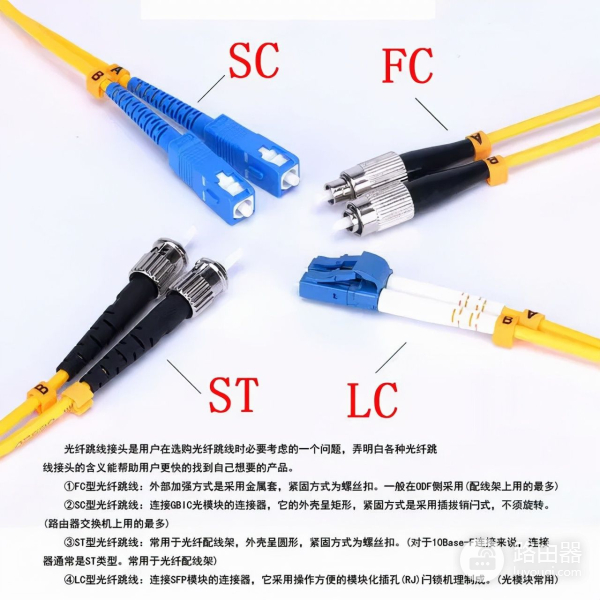 看图认识各种光纤跳线(光纤跳线图解)