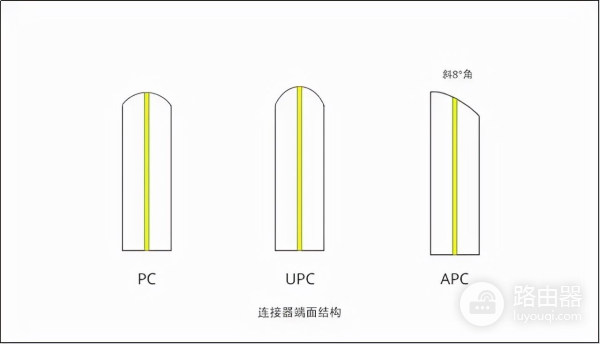看图认识各种光纤跳线(光纤跳线图解)