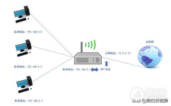 既然IPv4地址已经耗尽,为什么不影响我们上网?