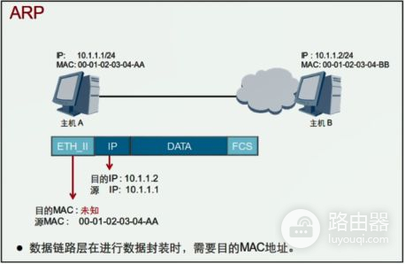 「网工小白必备」全网最详细的网络基础之ARP协议