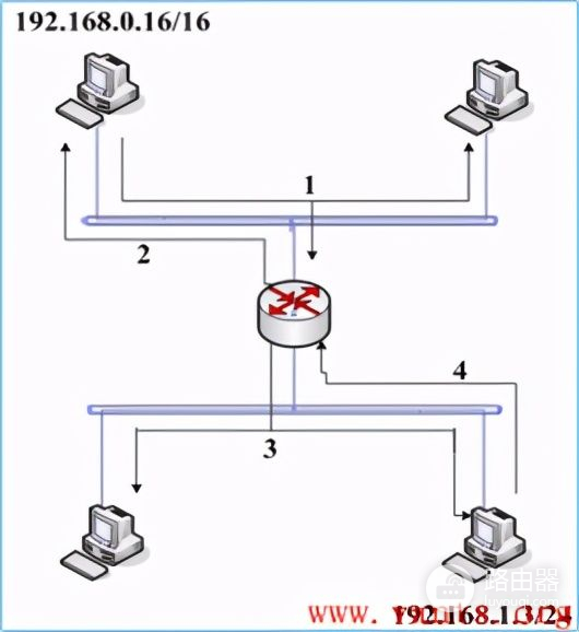 「网工小白必备」全网最详细的网络基础之ARP协议