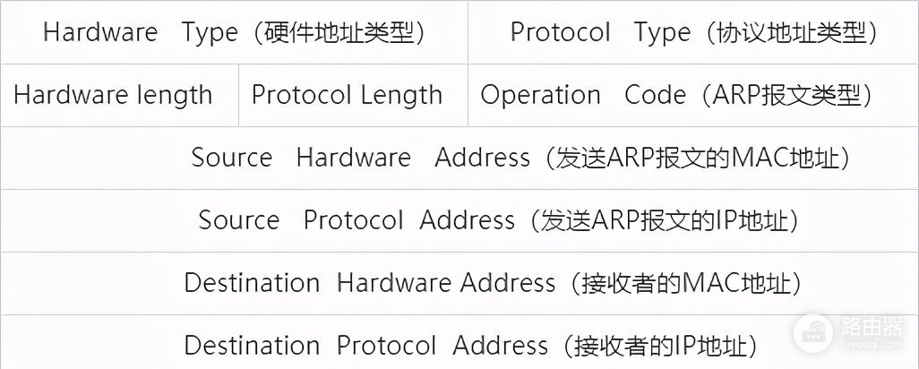 网络工程师学习笔记之ARP(网络工程师重点笔记)