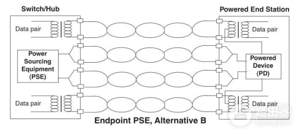 POE供电及网线选择(POE供电的网线)