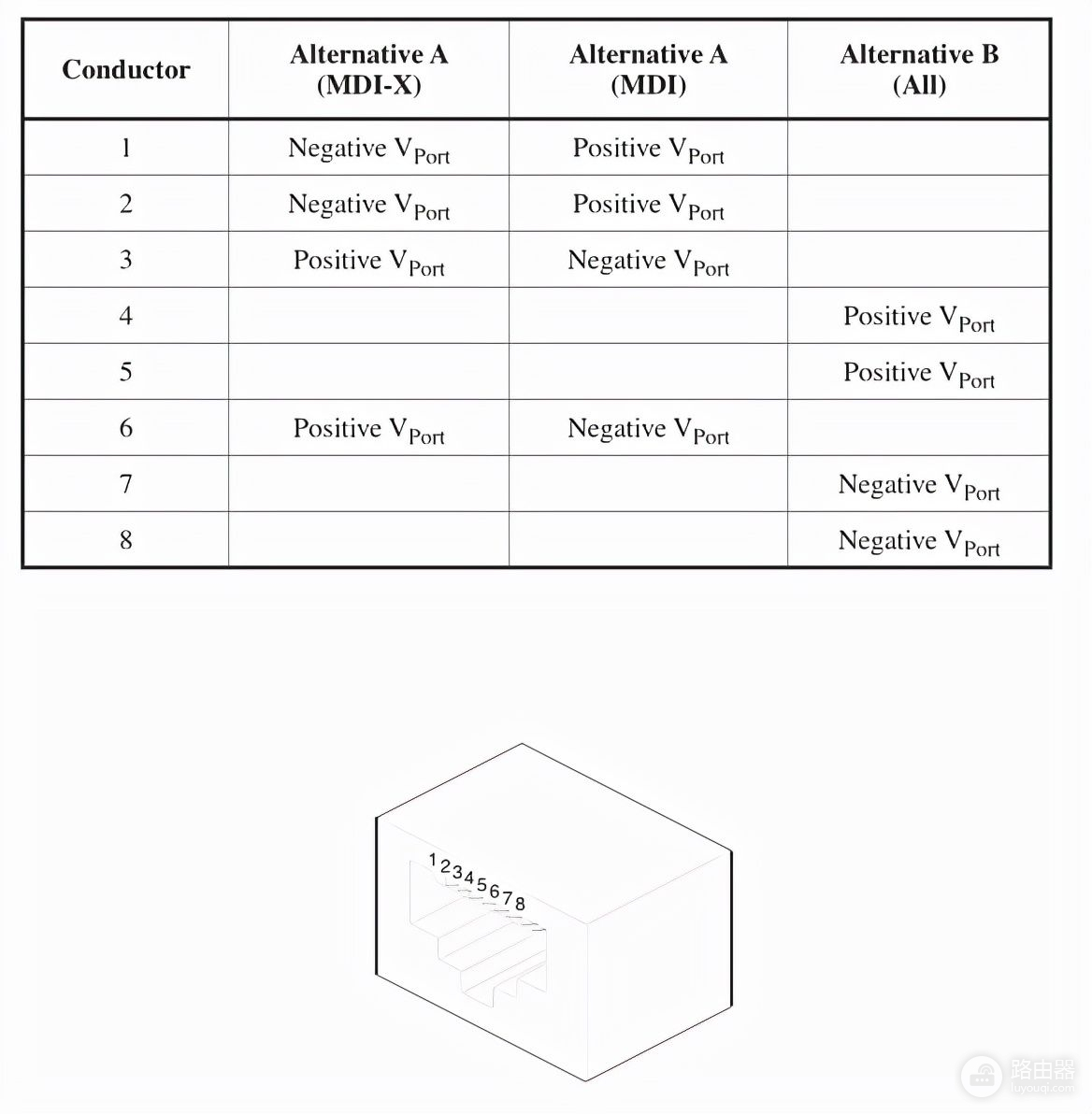 POE供电及网线选择(POE供电的网线)