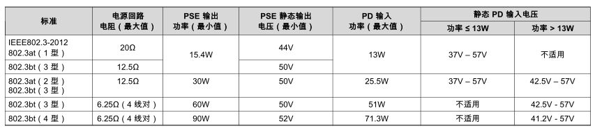 POE供电及网线选择(POE供电的网线)