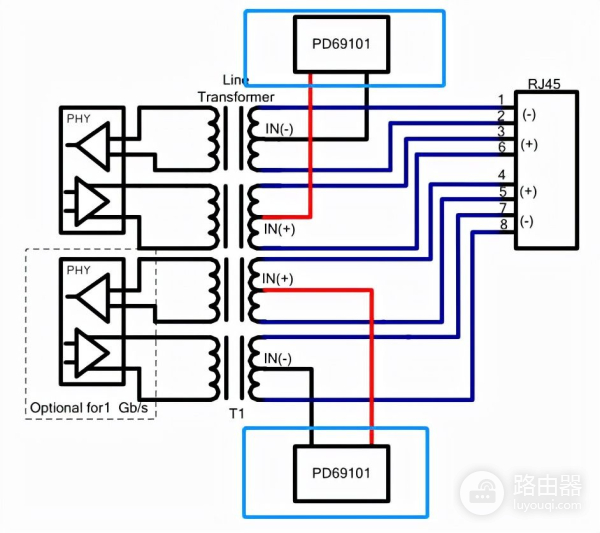POE供电及网线选择(POE供电的网线)
