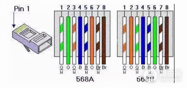 POE供电及网线选择(POE供电的网线)