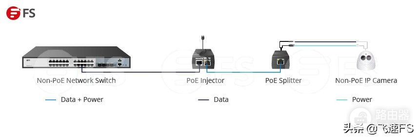 PoE分离器是什么(poe分离器是什么意思)