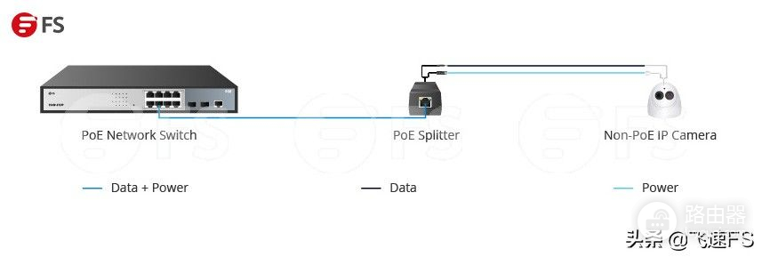 PoE分离器是什么(poe分离器是什么意思)