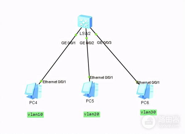 单臂路由和三层交换(单臂路由和三层交换机)