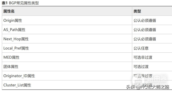 如何理解BGP的路由属性(BGP路由属性)