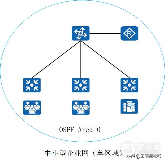 工作原理和基础配置(人员配置工作原理)