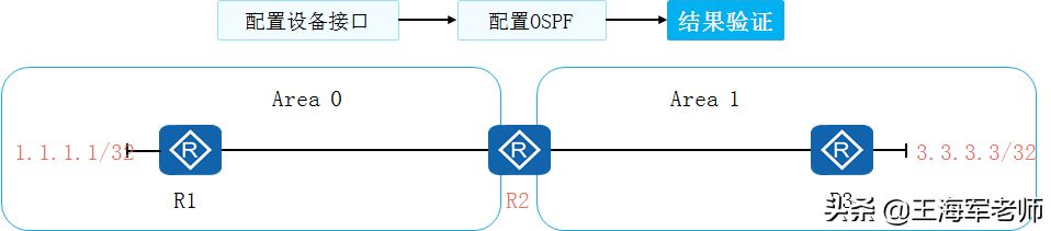 工作原理和基础配置(人员配置工作原理)