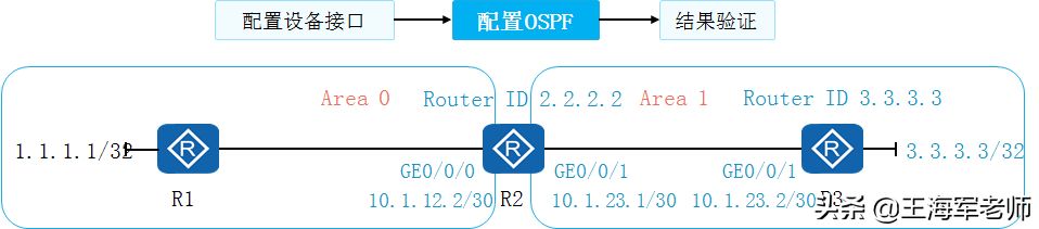 工作原理和基础配置(人员配置工作原理)