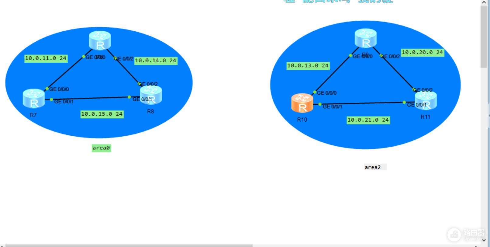 eNSP动态路由ospf配置(动态路由协议ospf配置)