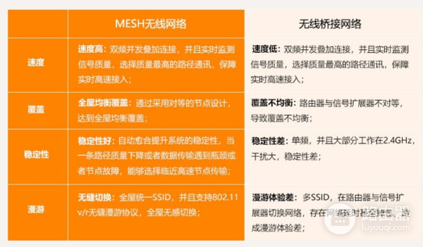 家装全屋wifi方案对比与推荐(全屋wifi 方案)