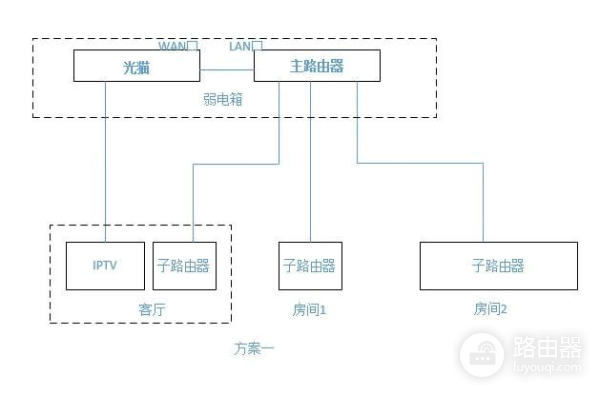 无线mesh组网探讨及部署方案(mesh有线组网方案)