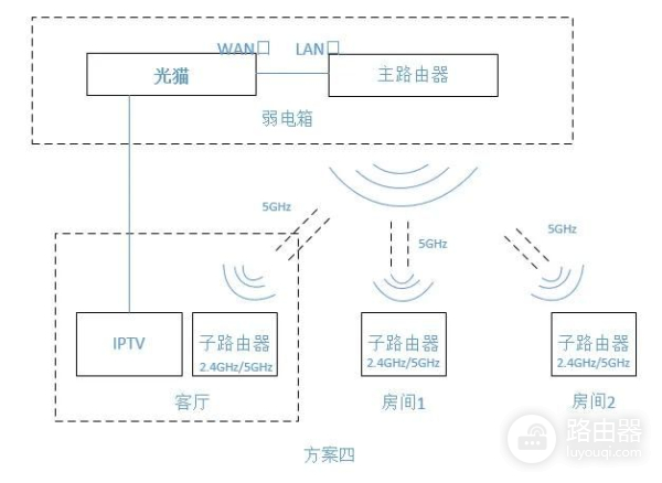 无线mesh组网探讨及部署方案(mesh有线组网方案)