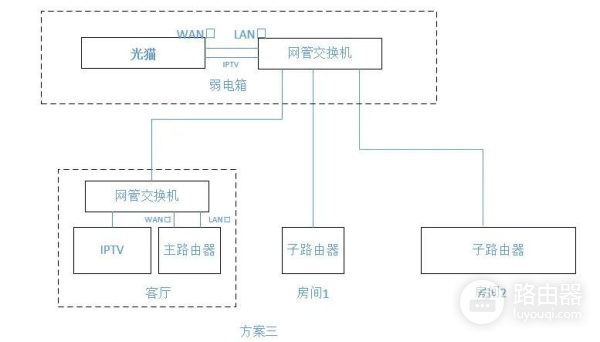无线mesh组网探讨及部署方案(mesh有线组网方案)