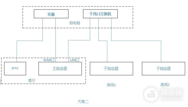 无线mesh组网探讨及部署方案(mesh有线组网方案)